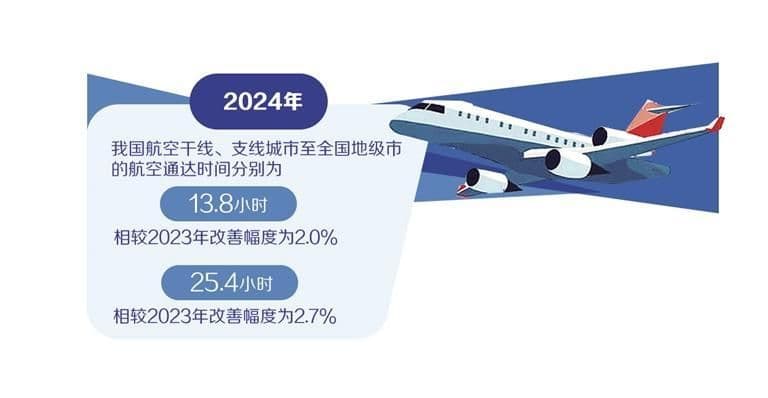 支线航空飞出新天地